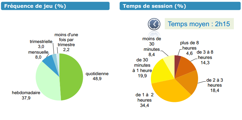 Sessions de jeu