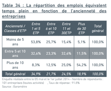 emploi