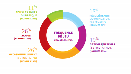 Jeu femme