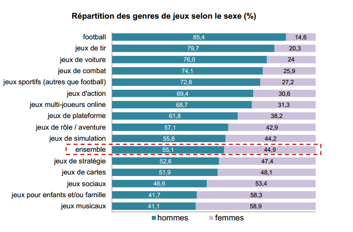 support selon sexe 2